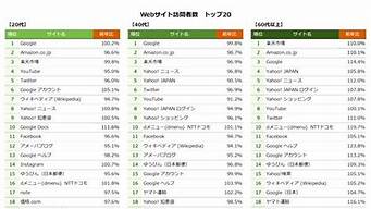 日本購物排行榜（日本購物排行榜最新）