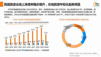 中國(guó)旅游業(yè)發(fā)展環(huán)境PEST分析（中國(guó)旅游業(yè)的市場(chǎng)環(huán)境）