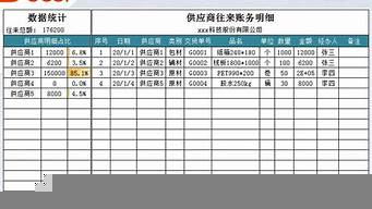 銷售明細(xì)賬往來(lái)單位（銷售往來(lái)賬目）