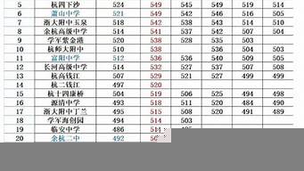 杭州分?jǐn)?shù)線最低的本科大學(xué)（杭州分?jǐn)?shù)線最低的本科大學(xué)排名）