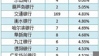 最新理財(cái)產(chǎn)品排行榜（最新理財(cái)產(chǎn)品排行榜）