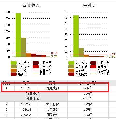 杭州上市企業(yè)市值排名前十（杭州上市企業(yè)市值排名前十）