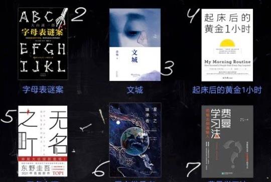 2016圖書排行榜