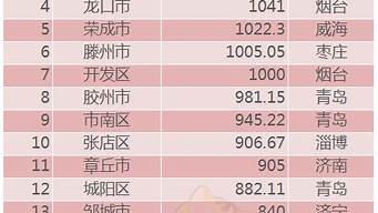 中國(guó)90后富豪排行榜（中國(guó)90后富豪排行榜2020）