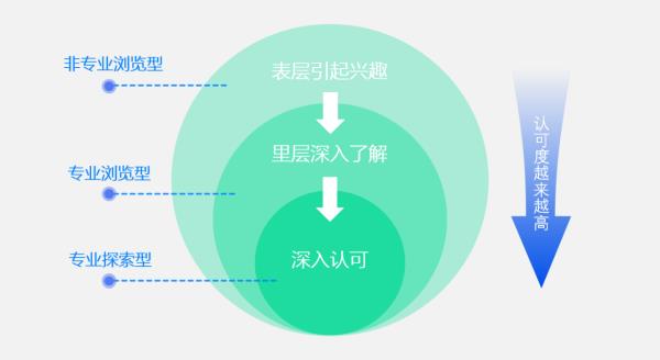 網(wǎng)站建設(shè)排行榜（網(wǎng)站建設(shè)排名）