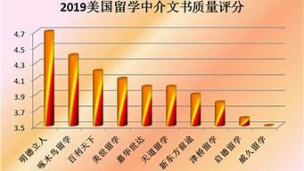 出國留學(xué)機(jī)構(gòu)排行榜（出國留學(xué)機(jī)構(gòu)排行榜,火熱預(yù)約中!）