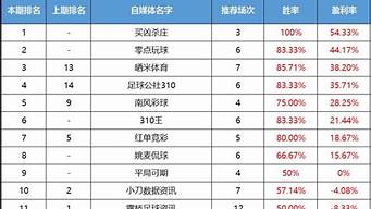 中國(guó)體育界收入排行榜（中國(guó)體育界收入排行榜2021）