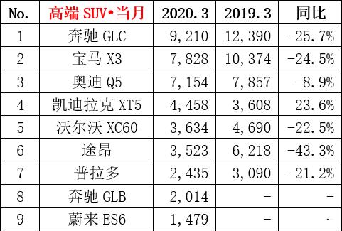 2013年3月汽車銷量排行榜（2013年3月汽車銷量排行榜最新）