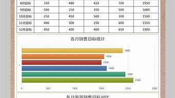 個(gè)人2023年銷售目標(biāo)怎么寫(xiě)(個(gè)人2023年銷售目標(biāo)怎么寫(xiě)啊)