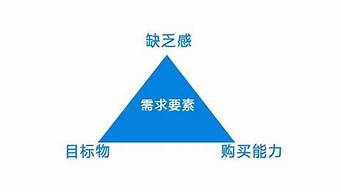 銷售要點(diǎn)三要素（銷售要點(diǎn)三要素包括）