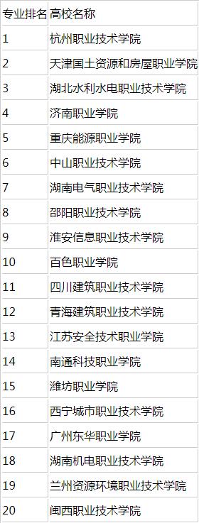 杭州職業(yè)技術(shù)學(xué)院好嗎（杭州職業(yè)技術(shù)學(xué)院好嗎知乎）