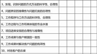 對一個銷售認可評語（表揚銷售高手的贊美詞）