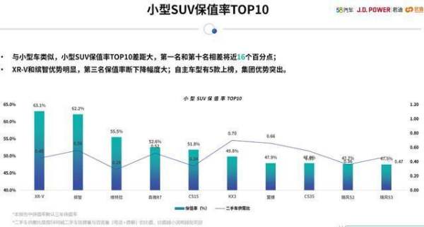 日系車suv排行榜（日系車suv排行榜哪款好）