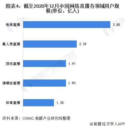 杭州主播市場(chǎng)調(diào)查（主播市場(chǎng)調(diào)研）