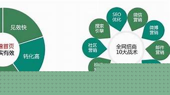 關(guān)鍵詞優(yōu)化的原則（關(guān)鍵詞優(yōu)化的原則有哪些）