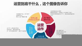 干電商運(yùn)營(yíng)需要會(huì)什么（做電商運(yùn)營(yíng)需要會(huì)什么）