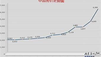 杭州房?jī)r(jià)未來(lái)十年走勢(shì)（杭州房?jī)r(jià)未來(lái)十年走勢(shì)圖）