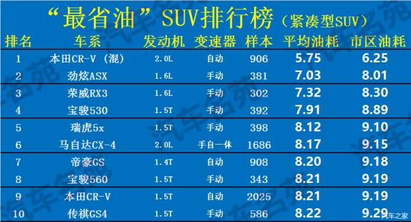 國產(chǎn)suv省油排行榜（國產(chǎn)suv省油排行榜2021）