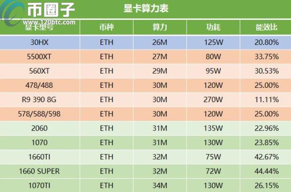 礦機收益排行榜（礦機收益排行榜最新）