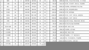 中式景觀設(shè)計(jì)報(bào)價(jià)表樣本（中式景觀設(shè)計(jì)報(bào)價(jià)表樣本圖）