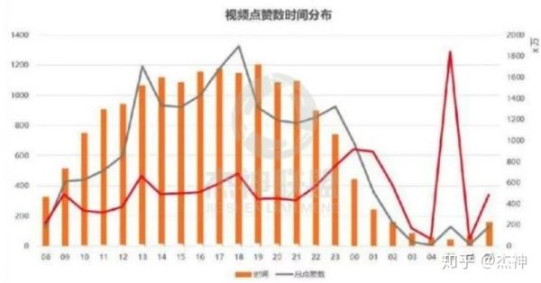 抖音運營圖片（抖音入駐）