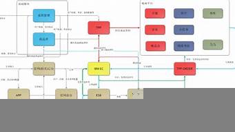 如何與電商平臺(tái)對(duì)接（如何與電商平臺(tái)對(duì)接合作）