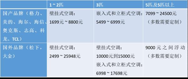 格力空調(diào)排行榜（格力空調(diào)型號排行榜前十名）