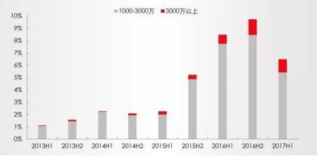 杭州豪宅樓盤前十排名（杭州高端樓盤排名）