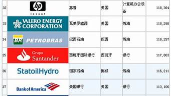 杭州五百?gòu)?qiáng)企業(yè)有哪些（杭州五百?gòu)?qiáng)企業(yè)有哪些名單）