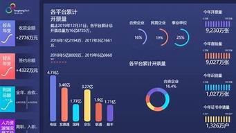 免費統(tǒng)計報表軟件（永久免費的表格軟件）