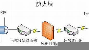 防火墻的兩種基本類型（防火墻的兩種基本類型分別是）