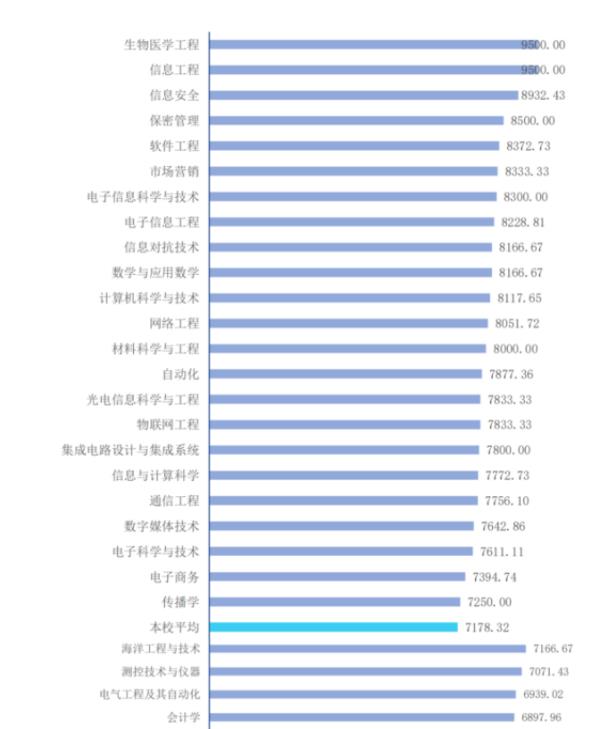 杭州電子科技大學智能制造怎么樣（杭州電子科技大學智能制造怎么樣知乎）