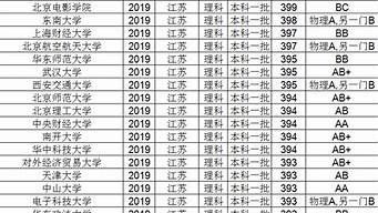 杭州400分能上什么高中學(xué)校（杭州400分能上什么高中學(xué)校呢）