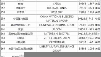 杭州有哪些世界五百?gòu)?qiáng)企業(yè)（杭州有哪些世界五百?gòu)?qiáng)企業(yè)公司）