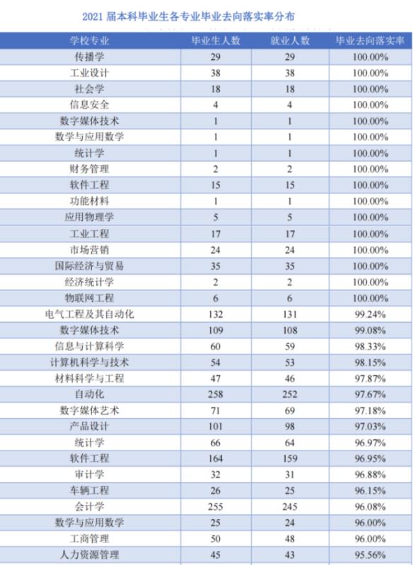 杭州電子科技大學智能制造怎么樣（杭州電子科技大學智能制造怎么樣知乎）