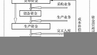 下列不屬于資金營運(yùn)活動的是（下列不屬于資金營運(yùn)活動的是什么）