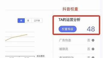 抖音在哪里看權重等級（抖大大數(shù)據(jù)查詢權重）