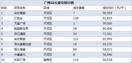 杭州豪宅樓盤前十排名（杭州高端樓盤排名）