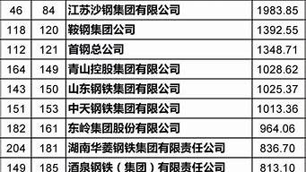 杭州灣企業(yè)排名100強(qiáng)（杭州灣企業(yè)排名100強(qiáng)名單）