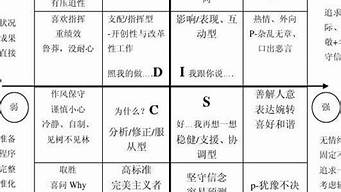 人物性格特征分析（人物性格特征分析怎么答）