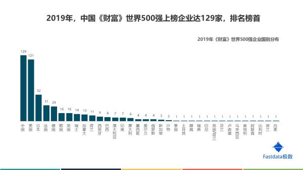 杭州有哪些世界五百?gòu)?qiáng)企業(yè)（杭州有哪些世界五百?gòu)?qiáng)企業(yè)公司）