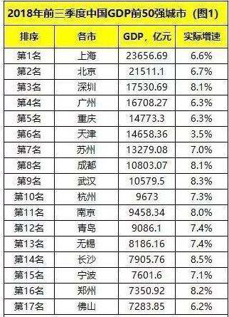 杭州比武漢發(fā)達(dá)嗎（杭州比武漢發(fā)達(dá)嗎知乎）