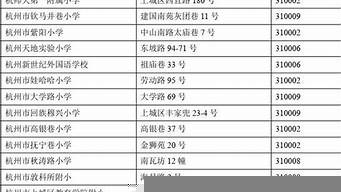 杭州市中小型企業(yè)名單（杭州市中小型企業(yè)名單查詢）