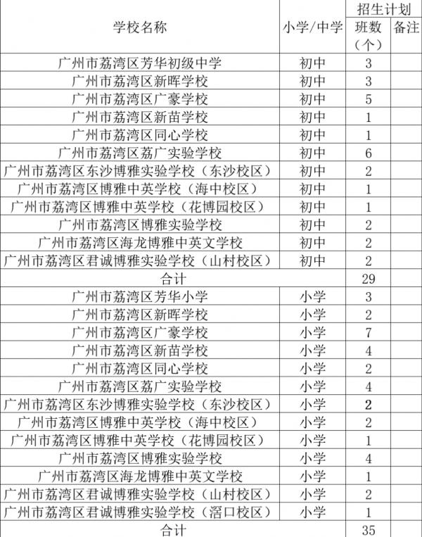 杭州23年小升初政策變化（杭州23年小升初政策變化）