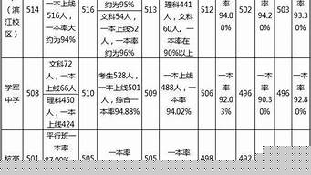 杭州公辦中學(xué)升學(xué)率排名（杭州公辦中學(xué)升學(xué)率排名榜）