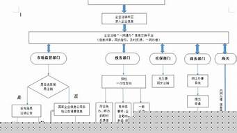 公司注銷流程及需要的材料（小規(guī)模公司注銷流程及需要的材料）