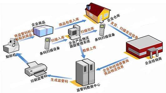 分銷體系架構(gòu)（分銷體系架構(gòu)包括）