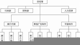 廣告店有什么職位（廣告店是干什么的）