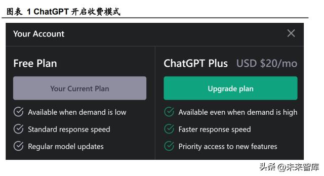 人工智能行業(yè)深度報告：ChatGPT引發(fā)的大模型時代變革