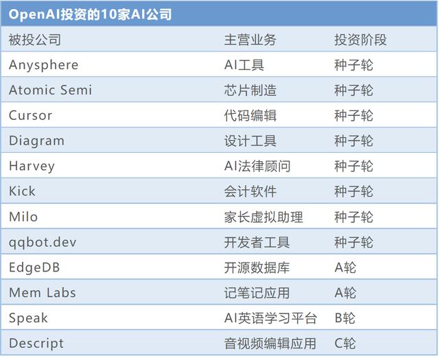 火遍全球的ChatGPT，還能讓中國(guó)投資人掏錢嗎？